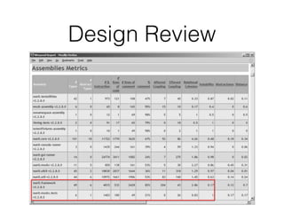 Design Review
 
