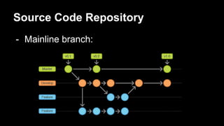 Source Code Repository
- Mainline branch:
 