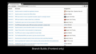Branch Builds (Frontend only)
 
