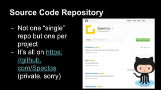 Source Code Repository
- Not one “single”
repo but one per
project
- It’s all on https:
//github.
com/Spectos
(private, sorry)
 