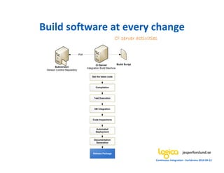 Build software at every change
                                                               CI server activities

                              Poll



                                             CI Server         Build Script
        Subversion                   Integration Build Machine
 Version Control Repository

                                         Get the latest code



                                            Compilation



                                           Test Execution



                                           DB Integration



                                          Code Inspections



                                            Automated
                                            Deployment


                                           Documentation
                                            Generation



                                          Release Package                                              jesperforslund.se
                                                                                  Continuous Integration - Karlskrona 2010-09-22
 