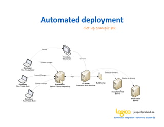 Automated deployment
          Set up example #2




                                               jesperforslund.se
                          Continuous Integration - Karlskrona 2010-09-22
 