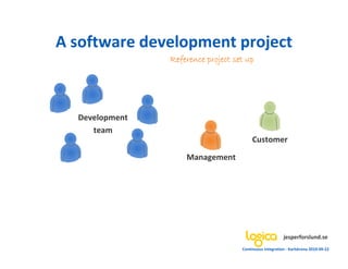 A software development project
                Reference project set up




  Development
     team
                                         Customer

                    Management




                                                         jesperforslund.se
                                    Continuous Integration - Karlskrona 2010-09-22
 