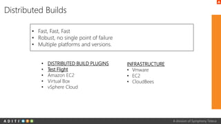 A division of Symphony Teleca
Distributed Builds
• Fast, Fast, Fast
• Robust, no single point of failure
• Multiple platforms and versions.
• DISTRIBUTED BUILD PLUGINS
• Test Flight
• Amazon EC2
• Virtual Box
• vSphere Cloud
INFRASTRUCTURE
• Vmware
• EC2
• CloudBees
 