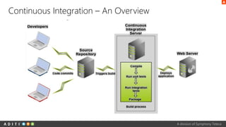A division of Symphony Teleca
Continuous Integration – An Overview
 