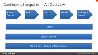 A division of Symphony Teleca
Continuous Integration – An Overview
Source
Control
Build Test Report Package &
Deploy
Plugins
Jenkins Master
OS and other Software Requirements
 