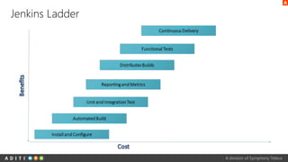A division of Symphony Teleca
Jenkins Ladder
 