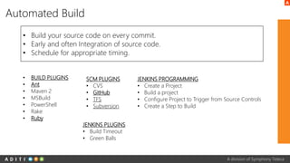 A division of Symphony Teleca
Automated Build
• Build your source code on every commit.
• Early and often Integration of source code.
• Schedule for appropriate timing.
• BUILD PLUGINS
• Ant
• Maven 2
• MSBuild
• PowerShell
• Rake
• Ruby
SCM PLUGINS
• CVS
• GitHub
• TFS
• Subversion
JENKINS PROGRAMMING
• Create a Project
• Build a project
• Configure Project to Trigger from Source Controls
• Create a Step to Build
JENKINS PLUGINS
• Build Timeout
• Green Balls
 