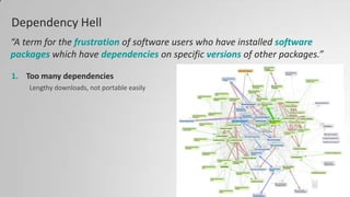 Dependency Hell
1. Too many dependencies
Lengthy downloads, not portable easily
“A term for the frustration of software users who have installed software
packages which have dependencies on specific versions of other packages.”
 