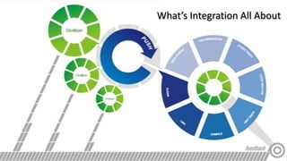 What’s Integration All About
 