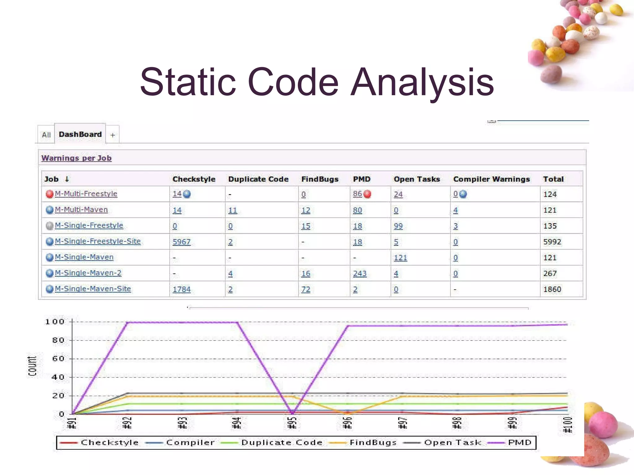 Static Code Analysis 