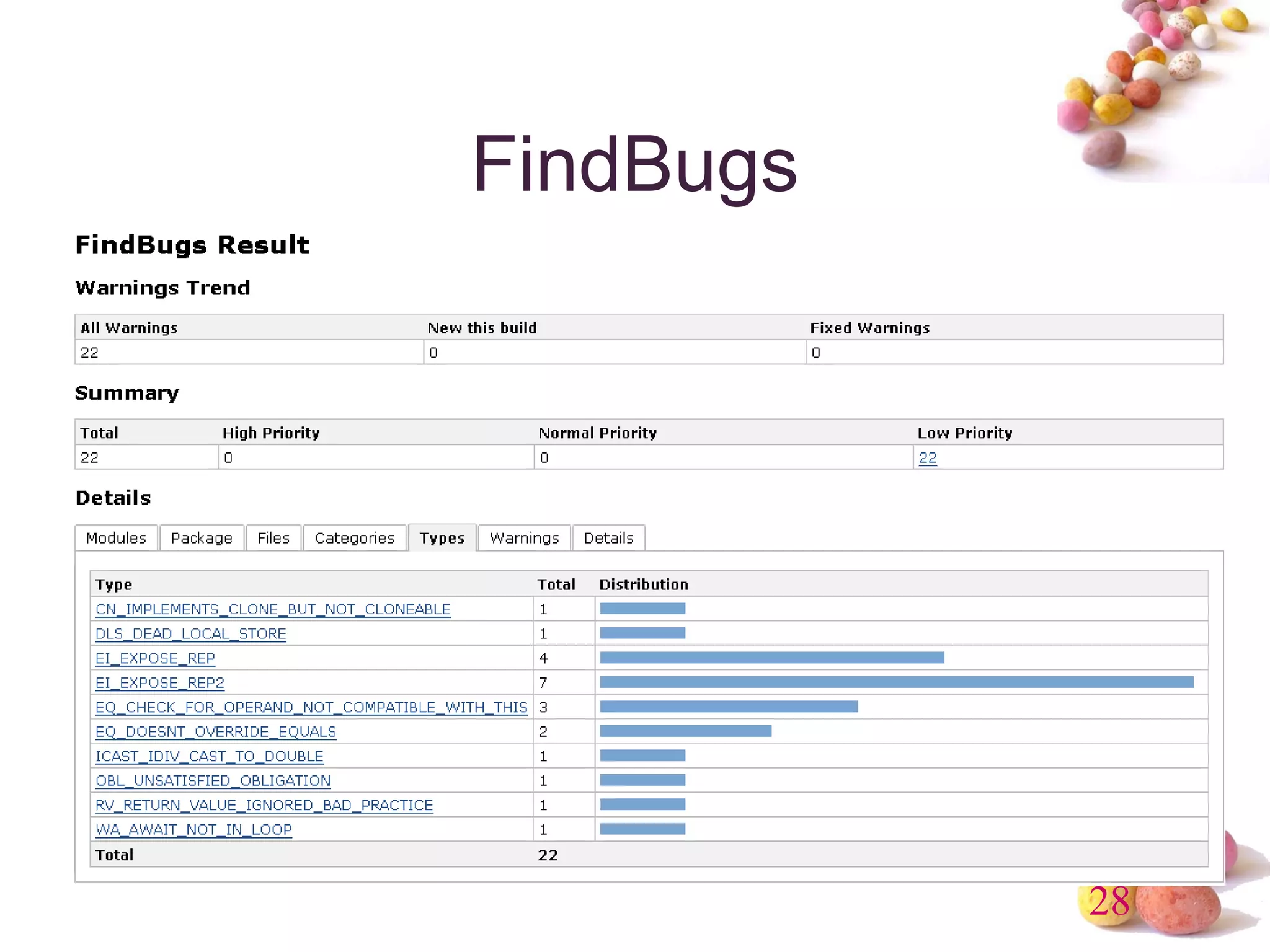 FindBugs 