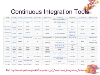 Continuous Integration Tools <ul><li>Ref:  http://en.wikipedia.org/wiki/Comparison_of_Continuous_Integration_Software </li...