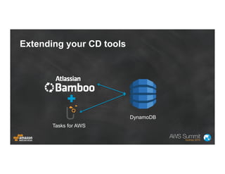 Extending your CD tools
Tasks for AWS
DynamoDB
 