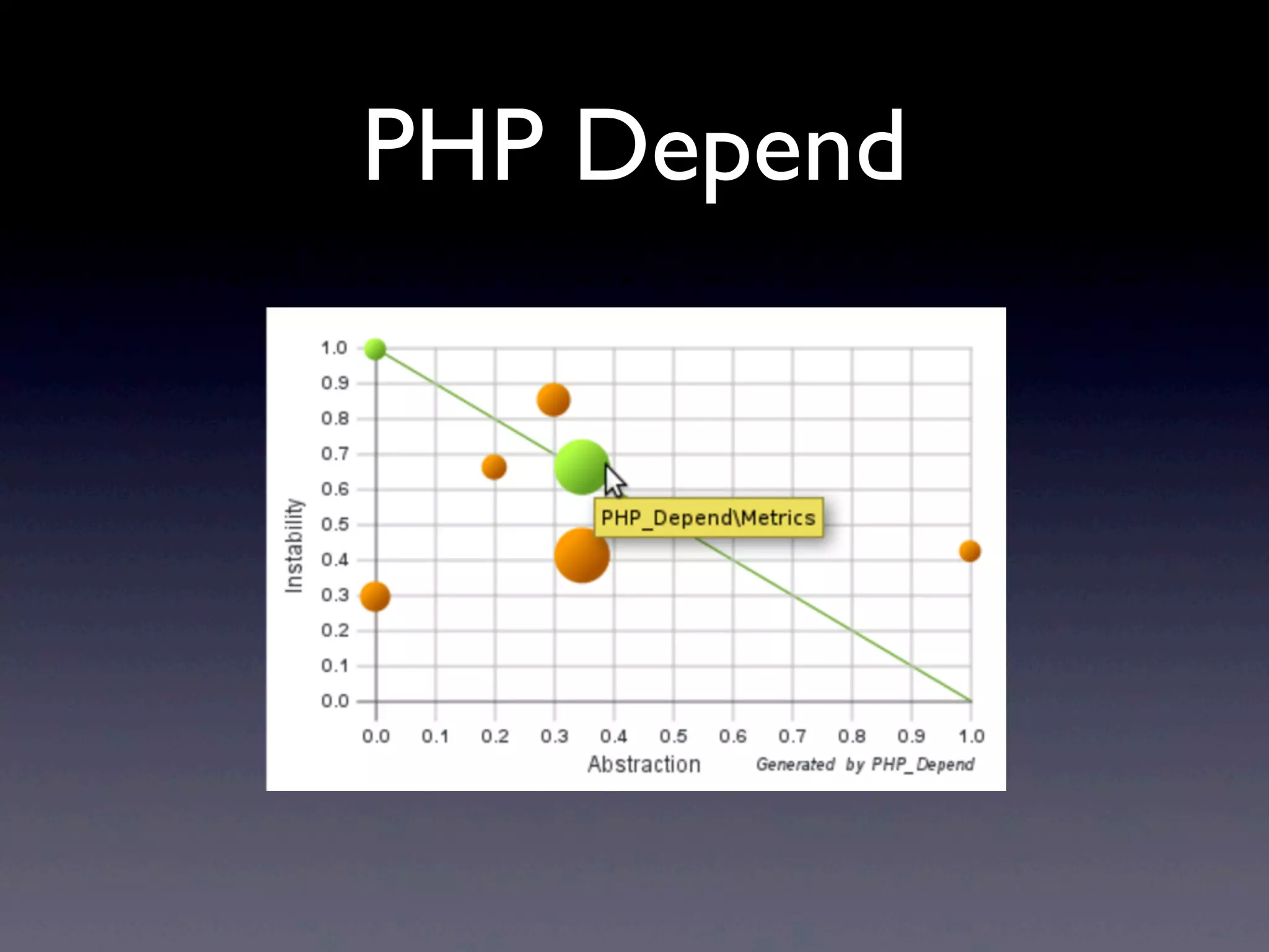 PHP Depend
 