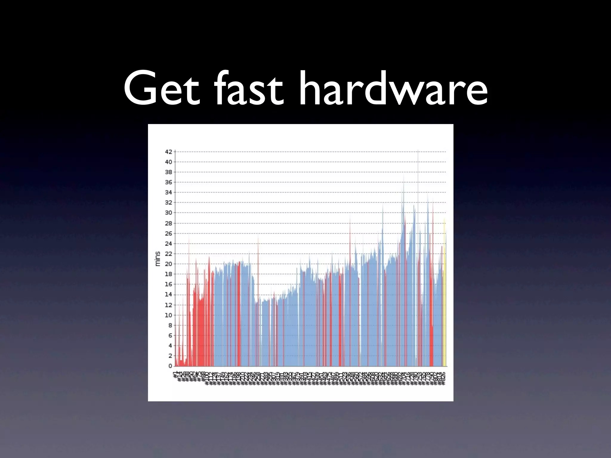 Get fast hardware
 