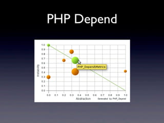 PHP Depend
 