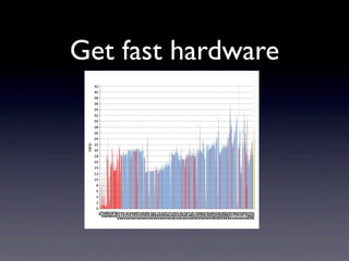 Get fast hardware
 