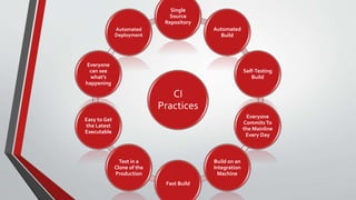 CI
Practices
Single
Source
Repository
Automated
Build
Self-Testing
Build
Everyone
CommitsTo
the Mainline
Every Day
Build on an
Integration
Machine
Fast Build
Test in a
Clone of the
Production
Easy to Get
the Latest
Executable
Everyone
can see
what's
happening
Automated
Deployment
 