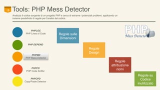19 Tools: PHP Mess Detector 
Analizza il codice sorgente di un progetto PHP e cerca di estrarne i potenziali problemi, app...