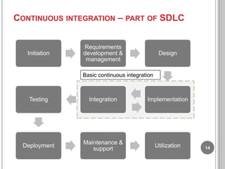 CONTINUOUS INTEGRATION – PART OF SDLC

Initiation

Requirements
development &
management

Design

Basic continuous integration

Testing

Integration

Implementation

Deployment

Maintenance &
support

Utilization

14

 