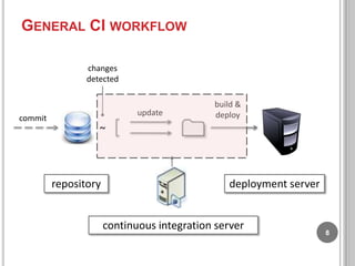GENERAL CI WORKFLOW
changes
detected

update

commit

build &
deploy

~

repository

deployment server

continuous integration server

8

 