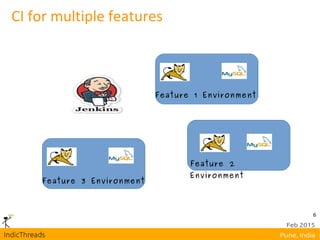 6
CI for multiple features
Feature 1 Environment
Feature 2
Environment
Feature 3 Environment
 