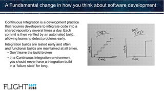 Continuous Integration is a development practice
that requires developers to integrate code into a
shared repository several times a day. Each
commit is then verified by an automated build,
allowing teams to detect problems early.
Integration builds are tested early and often
and functional builds are maintained at all times.
• Don’t leave the build broken
• In a Continuous Integration environment
you should never have a integration build
in a ‘failure state’ for long.
A Fundamental change in how you think about software development
 