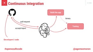 21 of 66
Continuous Integration
pull request
accept/reject
Developers’ code
Build the app
Testing
binary
#opensouthcode @agomezmoron
 