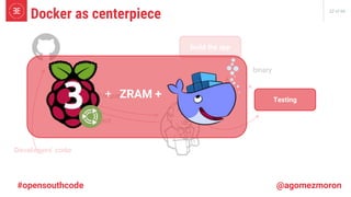 32 of 66
pull request
accept/reject
Developers’ code
Build the app
Testing
binary
Testing
+ ZRAM +
Docker as centerpiece
#opensouthcode @agomezmoron
 