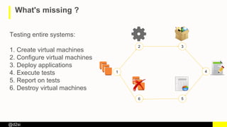 @d2si
What's missing ?
Testing entire systems:
1. Create virtual machines
2. Configure virtual machines
3. Deploy applications
4. Execute tests
5. Report on tests
6. Destroy virtual machines
6 5
4
3
1
2
 