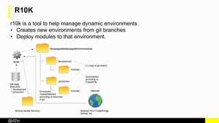 @d2si
r10k is a tool to help manage dynamic environments.
• Creates new environments from git branches
• Deploy modules to that environment.
R10K
 