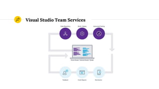 Visual Studio Team Services
 