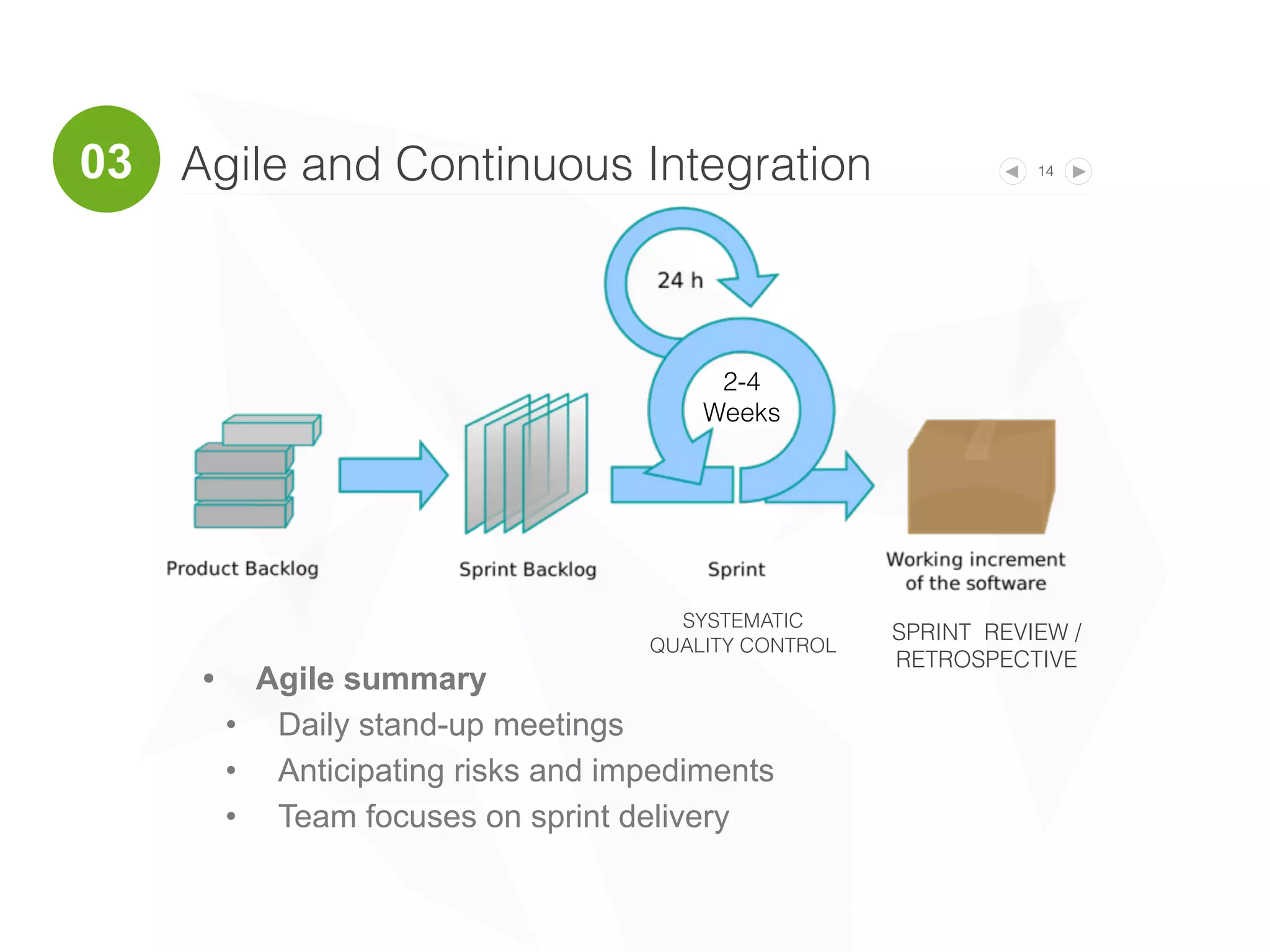 Agile and Continuous Integration 14
• Agile summary
• Daily stand-up meetings
• Anticipating risks and impediments
• Team focuses on sprint delivery
03
SYSTEMATIC
QUALITY CONTROL
SPRINT REVIEW /
RETROSPECTIVE
2-4
Weeks
 