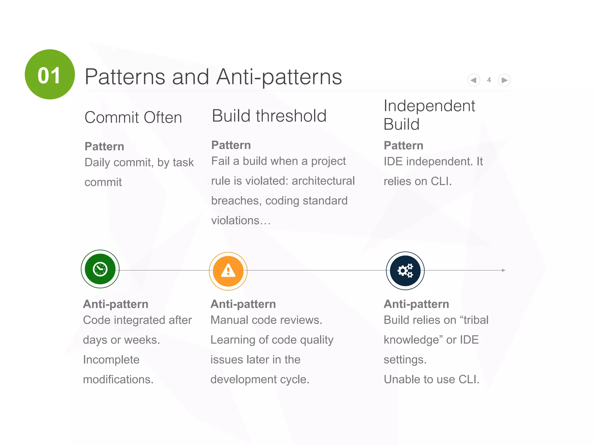 Continuous workﬂow analysis 4
• What can be automated?
• Create a big picture of the product lifecycle
• Find potential areas which can benefit from automation
• Analyze the effort x time x cost
!
Code
Development
Unit Tests
Code Analysis
Code Review
Integration stage
Code Merge
Integration Testing
Packaging
Deployment
QA
Manual
Exploratory Test
UAT
Release
Staging
Production
Release rollback
01
 