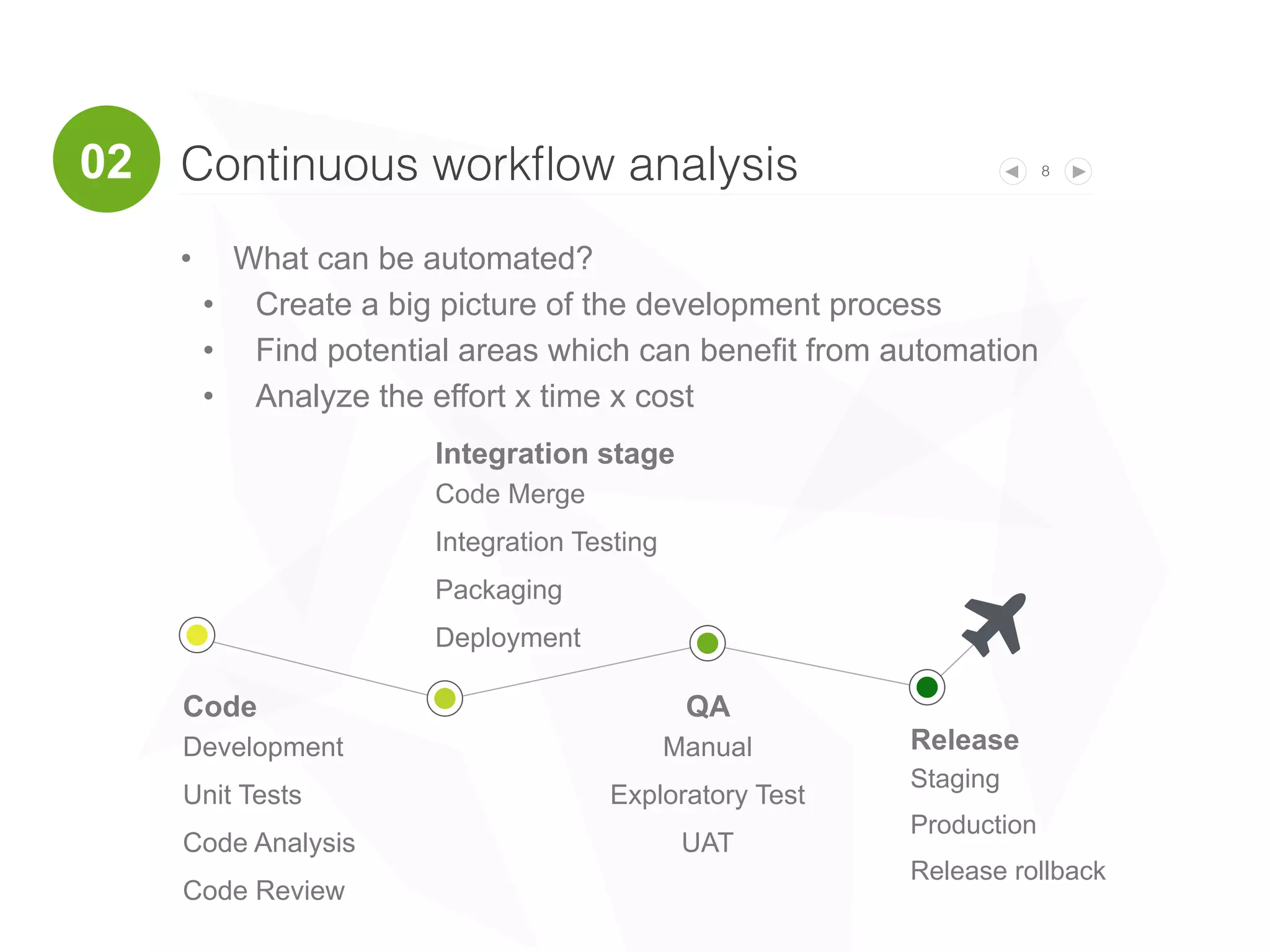 8
Setup
Environment
Infrastructure
Data
Testing
Manual
Exploratory
○
Deploy
Install packages
Health check
○
( QA Team
UAT
Self-service " deployments
Design pipelines for your product lines
Deployment pipelines
User Acceptance
Consumer Preview
Demonstrations
Beta testing
01
 
