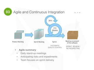 Agile and Continuous Integration 14
• Agile summary
• Daily stand-up meetings
• Anticipating risks and impediments
• Team focuses on sprint delivery
03
SYSTEMATIC
QUALITY CONTROL
SPRINT REVIEW /
RETROSPECTIVE
2-4
Weeks
 