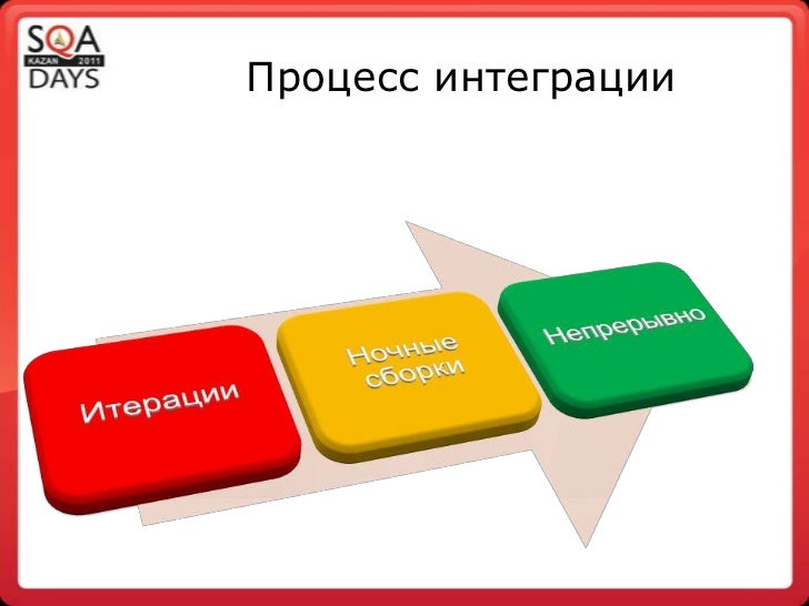 Схема интеграции. 1с предприятие интеграция. 1с:erp управление предприятием интерфейс. Интеграция 1с управление торговлей и 1с битрикс. Схема интеграции с 1с.