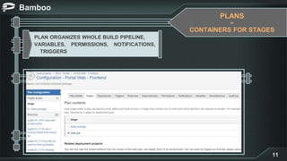Bamboo
11
PLANS
=
CONTAINERS FOR STAGES
● Can be triggered (for example, by changes to source control)
PLAN ORGANIZES WHOLE BUILD PIPELINE,
VARIABLES, PERMISSIONS, NOTIFICATIONS,
.. TRIGGERS
 