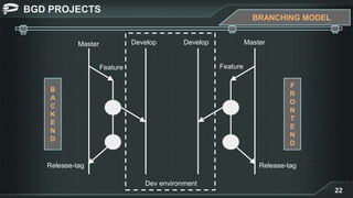 BGD PROJECTS
22
BRANCHING MODEL
Master Develop
Feature
B
A
C
K
E
N
D
MasterDevelop
Dev environment
Feature
Release-tag Release-tag
F
R
O
N
T
E
N
D
 