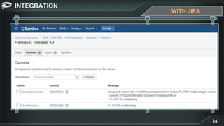 INTEGRATION
24
WITH JIRA
 