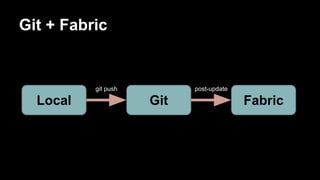 Git + Fabric

git push

Local

post-update

Git

Fabric

 