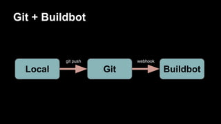 Git + Buildbot

git push

Local

webhook

Git

Buildbot

 