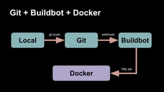 Git + Buildbot + Docker
git push

Local

webhook

Git

Docker

Buildbot

http api

 