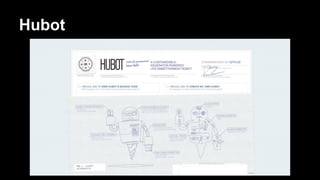 Hubot

 