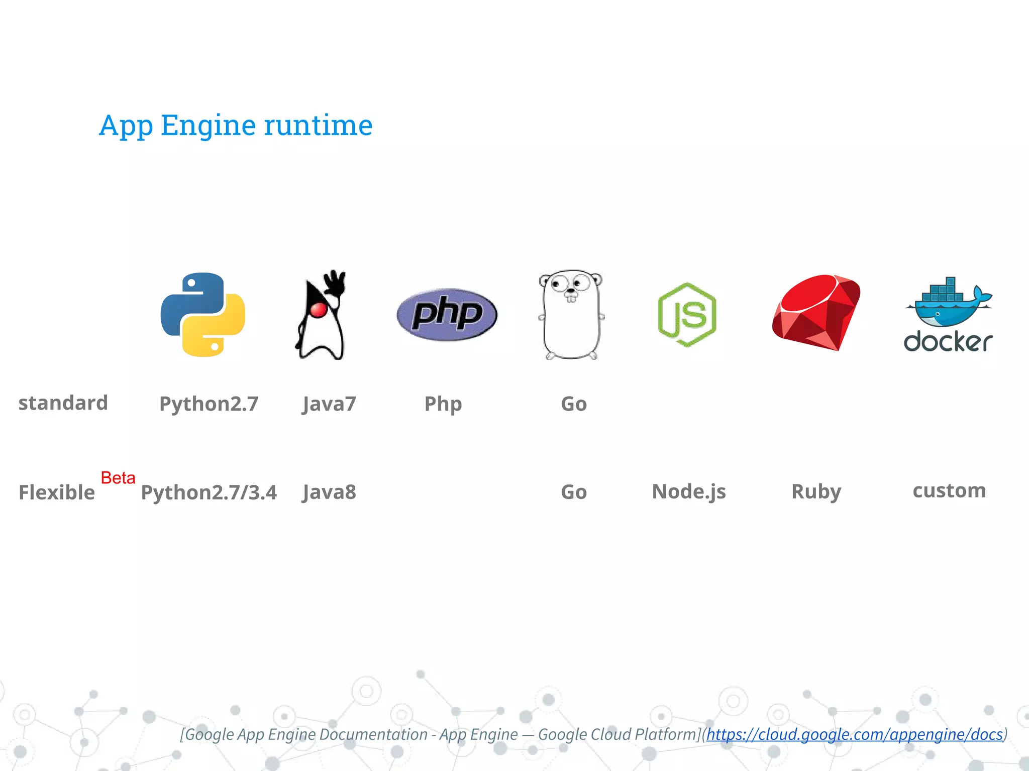 App Engine runtime
Python2.7 Java7 Php Go
RubyNode.js
standard
Flexible
Beta
Python2.7/3.4 Java8 Go custom
[Google App Engine Documentation - App Engine — Google Cloud Platform](https://cloud.google.com/appengine/docs)
 