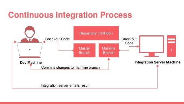 Continuous integration