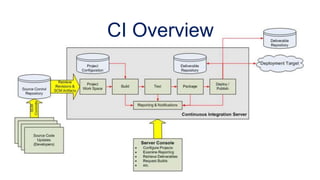 CI Overview
 