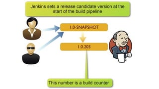 Creating a Git project in Jenkins
 