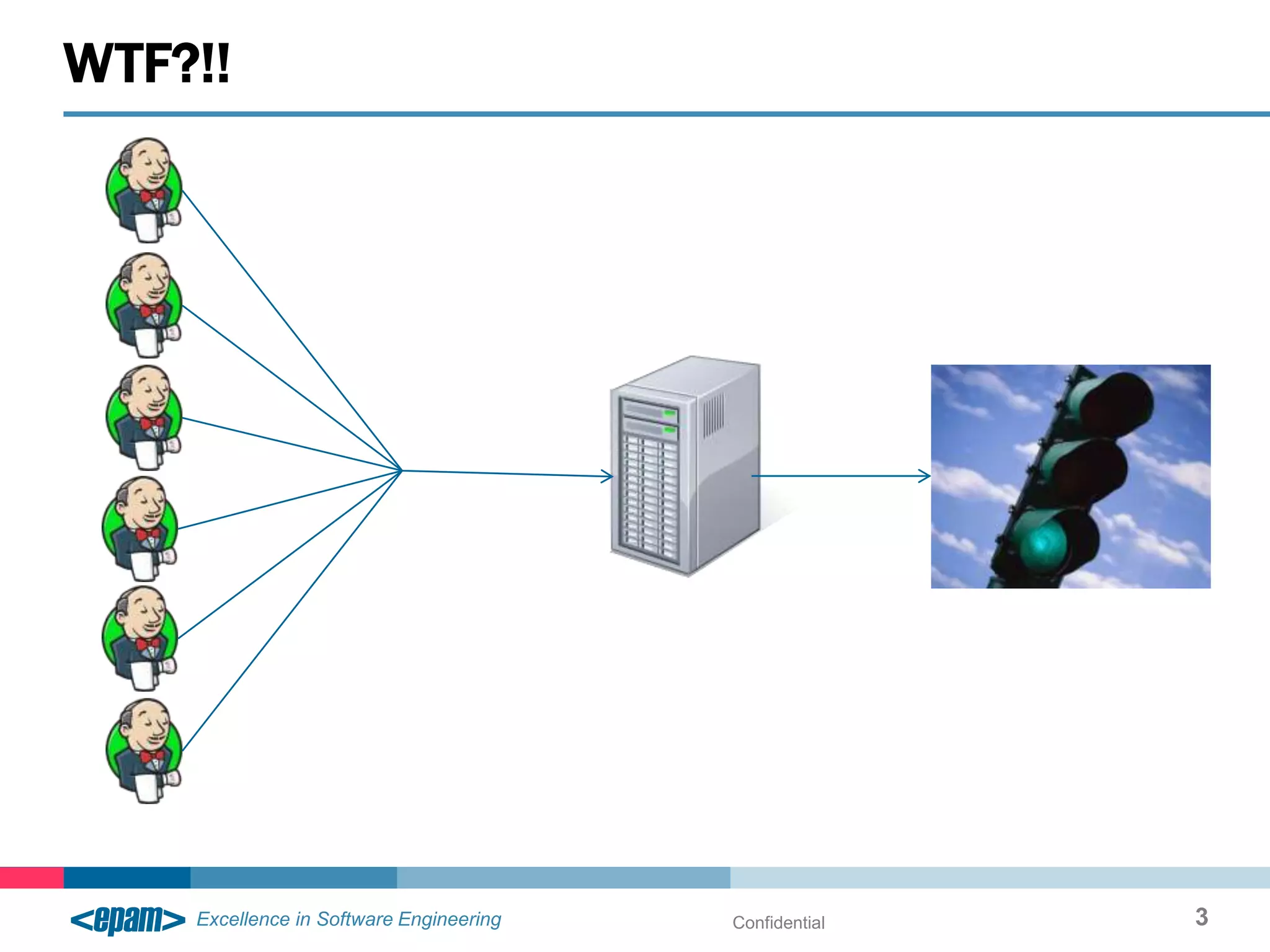 WTF?!!




         Confidential   3
 